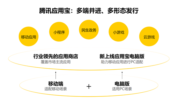 PC、手机丝滑合体！移动时代的最大痛点 Intel和腾讯解决了(图3)