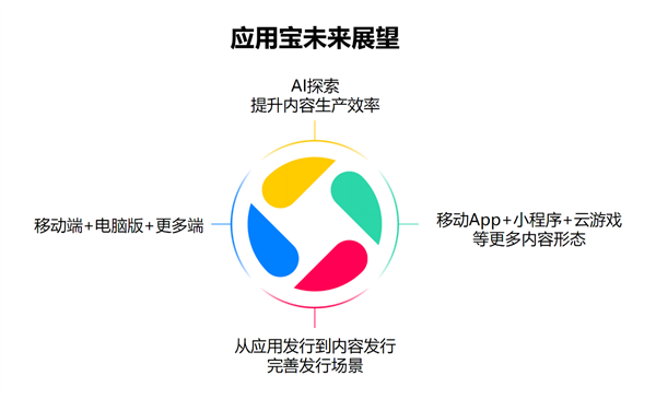 PC、手机丝滑合体！移动时代的最大痛点 Intel和腾讯解决了(图11)