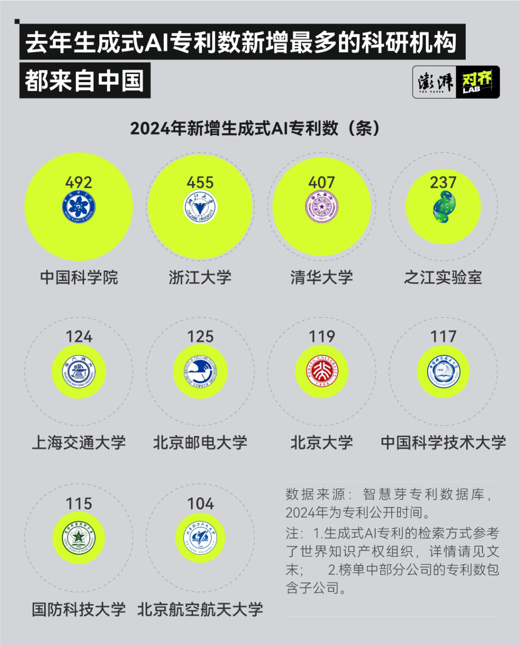 2025媒体管家：2024年生成式AI专利调查(图4)