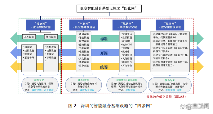 致胜新赛道！“无人机之都”领航低空经济丨洞察产业变局中的深圳②(图3)