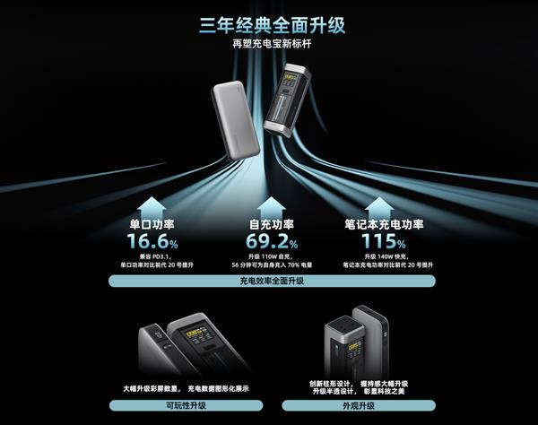 CUKTECH 20号超级电能柱发布:ZMI紫米原核心团队打造