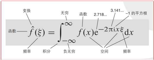 最万能的公式：“拆解万物”的傅里叶变换方程