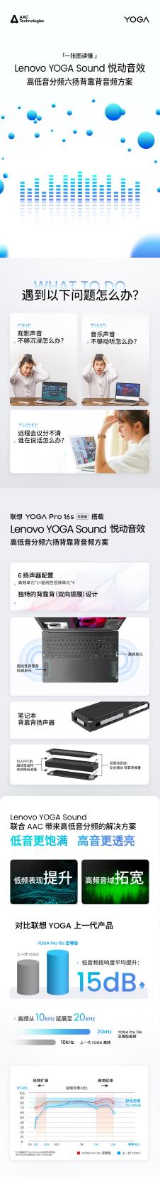 瑞声科技助力 Lenovo YOGA Sound 悦动音效 联合推出高低音分频六扬背靠背音频方案