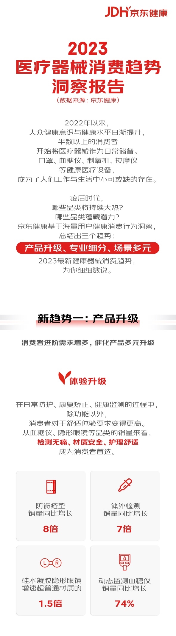 器械商家看过来!《2023医疗器械消费趋势报告》CMEF期间重磅发布!