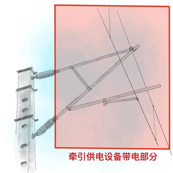 乘客雨中候车 高铁站台为什么不能打伞上热搜:官方说明(图3) 乘客雨中候车 高铁站台为什么不能打伞上热搜:官方说明(图3)