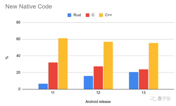 取代C++!3.6万行Rust代码改写Windows内核:最早竟用来修电梯(图10) 取代C++!3.6万行Rust代码改写Windows内核:最早竟用来修电梯(图10)