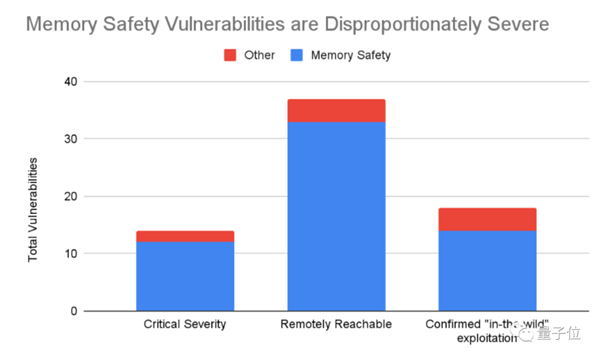 取代C++!3.6万行Rust代码改写Windows内核:最早竟用来修电梯(图11) 取代C++!3.6万行Rust代码改写Windows内核:最早竟用来修电梯(图11)